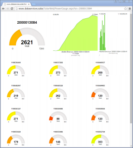 Aloaha Enecsys Life Monitoring